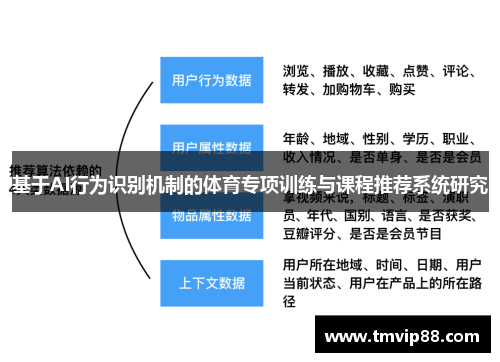 基于AI行为识别机制的体育专项训练与课程推荐系统研究