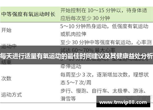 每天进行适量有氧运动的最佳时间建议及其健康益处分析