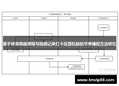 基于体育跳操课程与视频记录打卡反馈机制的节奏捕捉方法研究